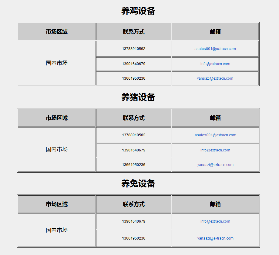 國(guó)內(nèi)市場(chǎng)(圖2)